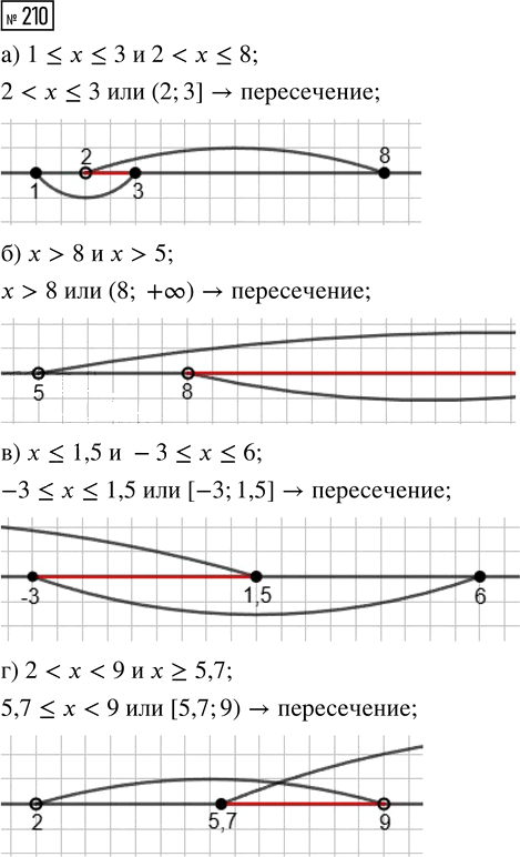 Иллюстрация к решению «Упр.210 Часть 1 ГДЗ Высоцкий Ященко 7-9 класс (Алгебра)», 1