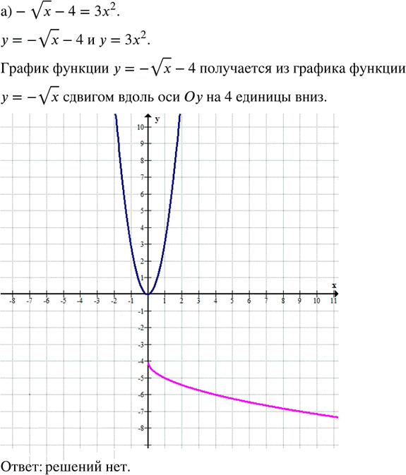 Иллюстрация к решению «Упр.30.4 ГДЗ Мордкович Семенов 8 класс (Алгебра)», 1