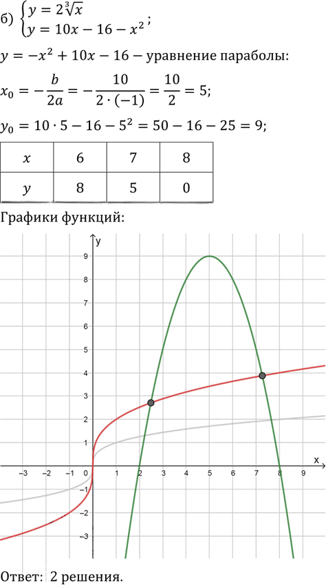 Иллюстрация к решению «Упр.34.11 ГДЗ Мордкович 10-11 класс (Алгебра)», 2