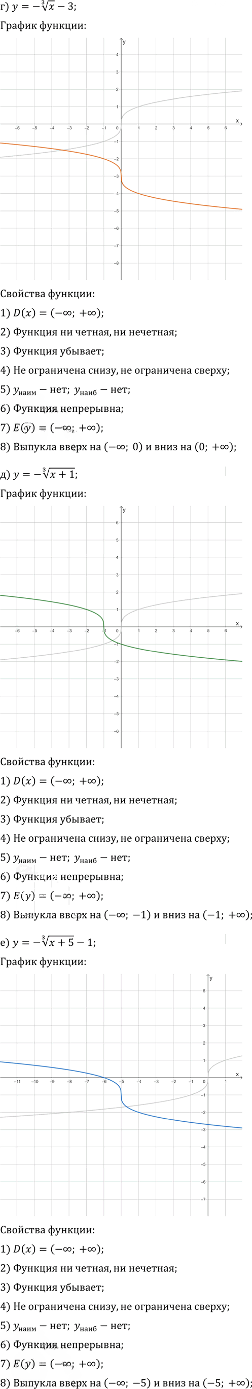 Иллюстрация к решению «Упр.24.11 Часть 1 ГДЗ Мордкович Семенов 9 класс (Алгебра)», 3