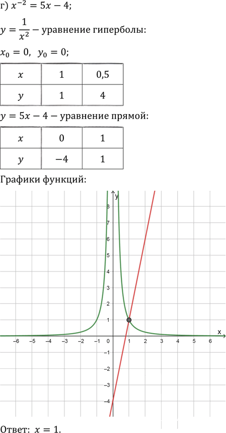 Иллюстрация к решению «Упр.1.16 ГДЗ Мордкович 10-11 класс (Алгебра)», 4