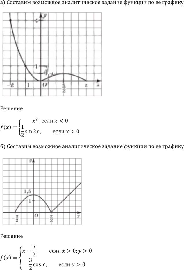 Иллюстрация к решению «Упр.13.23 ГДЗ Мордкович 10-11 класс (Алгебра)», 3