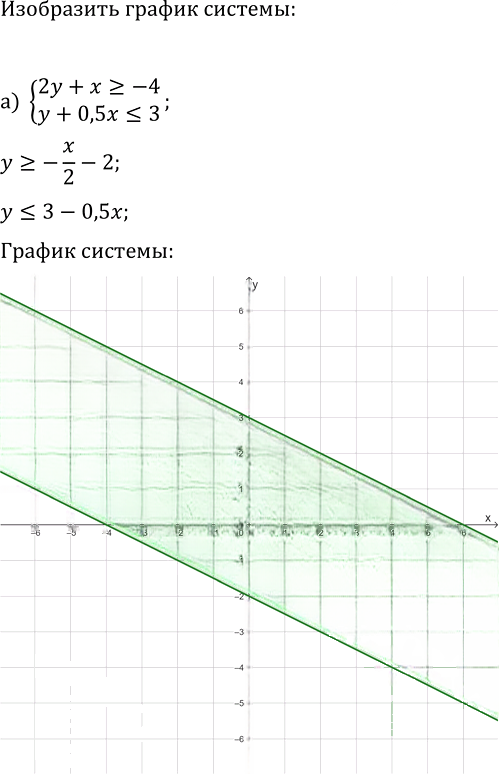 Иллюстрация к решению «Упр.514 ГДЗ Макарычев Миндюк 9 класс (Углубленный) (Алгебра)», 1