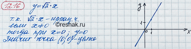 Иллюстрация к решению «Упр.12.16 ГДЗ Мордкович 8 класс (Алгебра)», 2