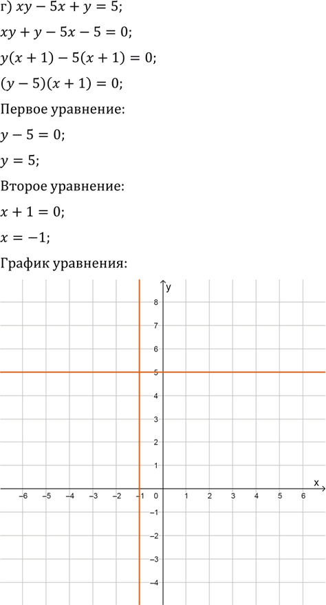 Иллюстрация к решению «Упр.58.3 ГДЗ Мордкович 10-11 класс (Алгебра)», 4