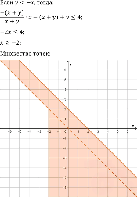Иллюстрация к решению «Упр.32.33 ГДЗ Мордковича 11 класс профильный уровень (Алгебра)», 3