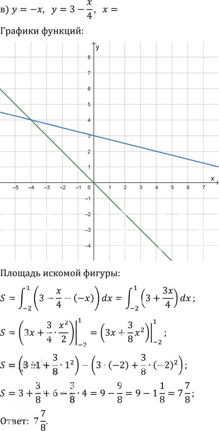 Иллюстрация к решению «Упр.21.48 ГДЗ Мордковича 11 класс профильный уровень (Алгебра)», 3