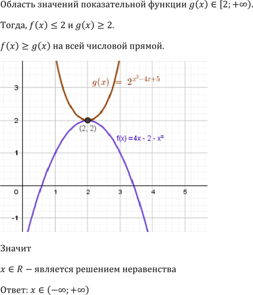 Иллюстрация к решению «Упр.40.67 ГДЗ Мордкович 10-11 класс (Алгебра)», 5