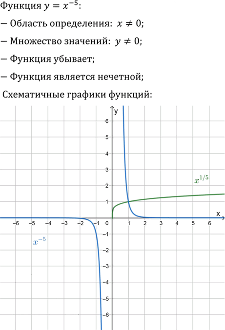 Иллюстрация к решению «Упр.184 ГДЗ Алимов 10-11 класс (Алгебра)», 2