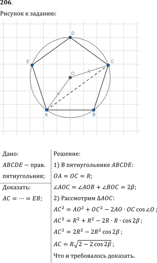 Иллюстрация к решению «Упр.206 ГДЗ Мерзляк Полонский 9 класс (Геометрия)», 1
