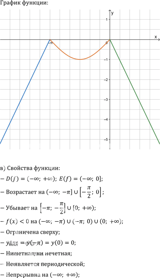 Иллюстрация к решению «Упр.10.18 ГДЗ Мордкович 10-11 класс (Алгебра)», 2
