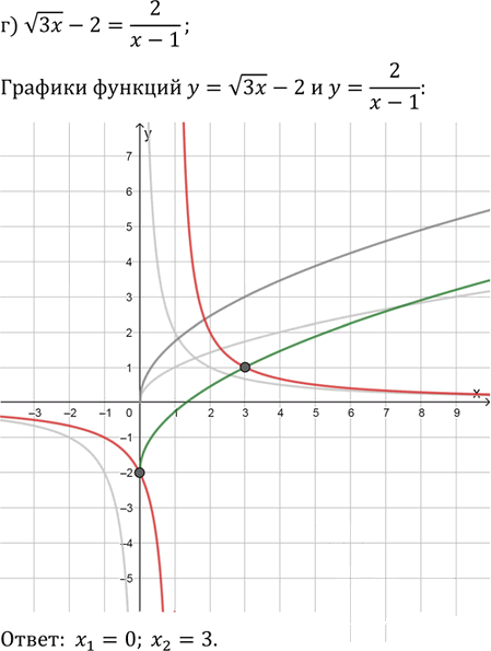 Иллюстрация к решению «Упр.5.28 ГДЗ Мордковича 11 класс профильный уровень (Алгебра)», 3