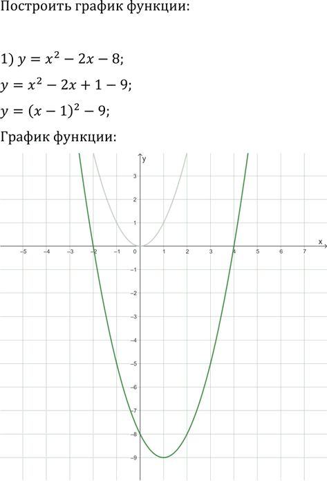 Иллюстрация к решению «Упр.418 ГДЗ Мерзляк 9 класс (Алгебра)», 1