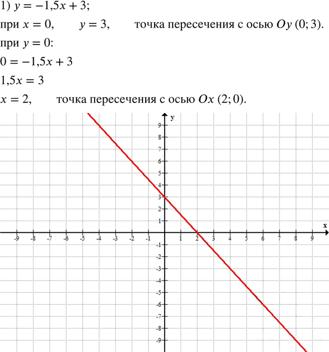 Иллюстрация к решению «Упр.607 ГДЗ Колягин Ткачёва 7 класс (Алгебра)», 2