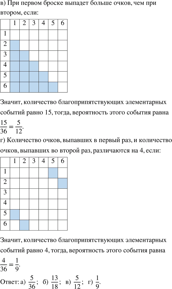 Иллюстрация к решению «Упр.281 Часть 1 ГДЗ Высоцкий Ященко 7-9 класс (Алгебра)», 2
