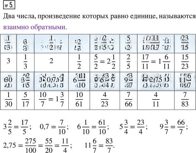 Иллюстрация к решению «Упр.15.5 ГДЗ Рабочая тетрадь Зубарева Мордкович 6 класс Экзамен (Математика)», 1