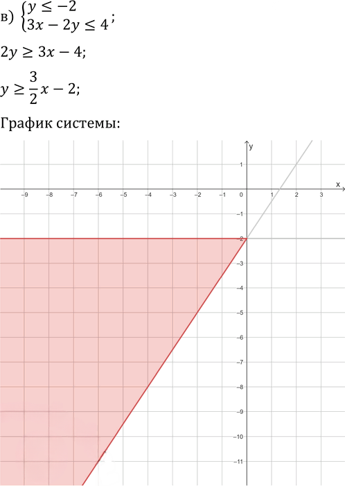 Иллюстрация к решению «Упр.564 ГДЗ Макарычев Миндюк 9 класс (Углубленный) (Алгебра)», 6
