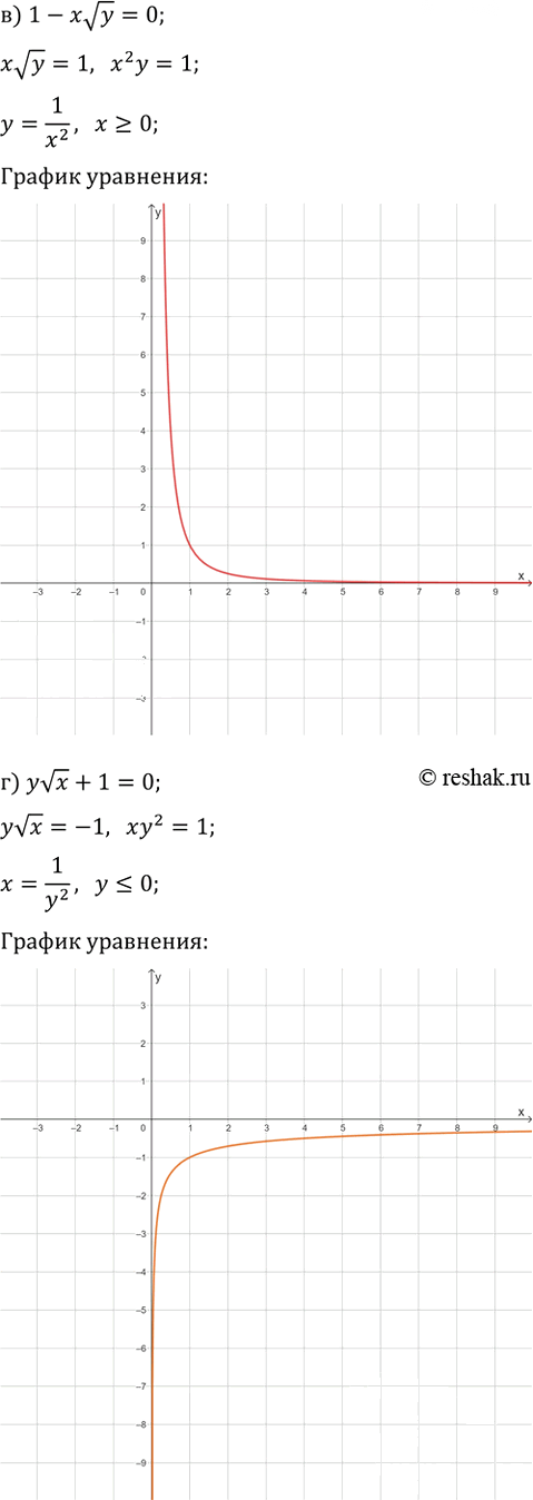 Иллюстрация к решению «Дополнительная задача 2 Глава 1 ГДЗ Мордкович Семенов 9 класс (Алгебра)», 2