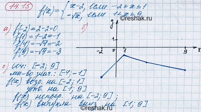 Иллюстрация к решению «Упр.14.15 ГДЗ Мордкович 8 класс (Алгебра)», 2