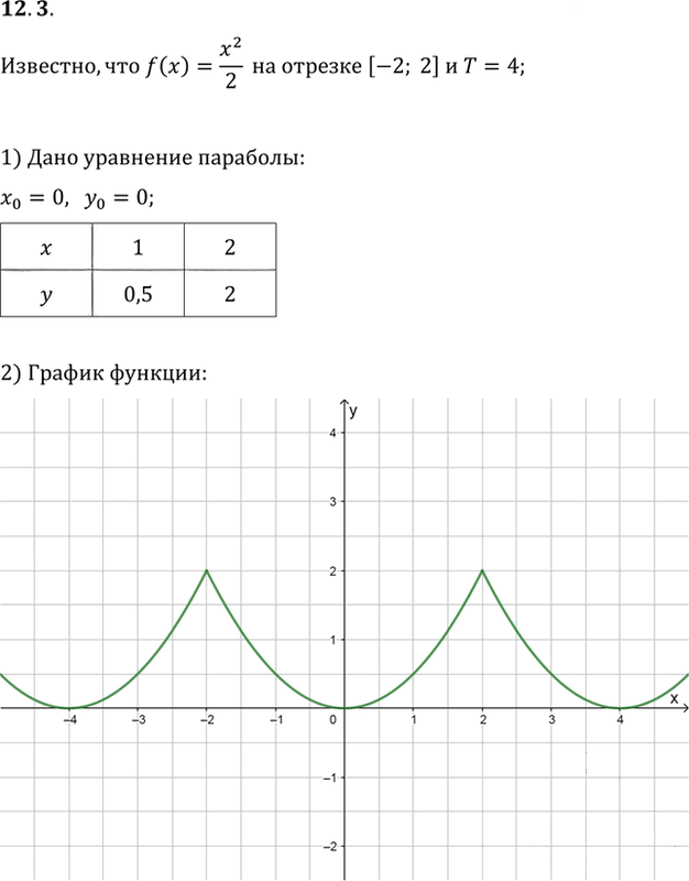Иллюстрация к решению «Упр.12.3 ГДЗ Мордкович 10-11 класс (Алгебра)», 1