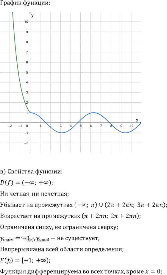 Иллюстрация к решению «Упр.39.27 ГДЗ Мордкович 10-11 класс (Алгебра)», 2