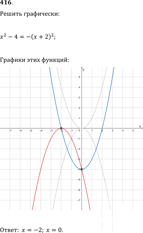 Иллюстрация к решению «Упр.416 ГДЗ Мерзляк 9 класс (Алгебра)», 1