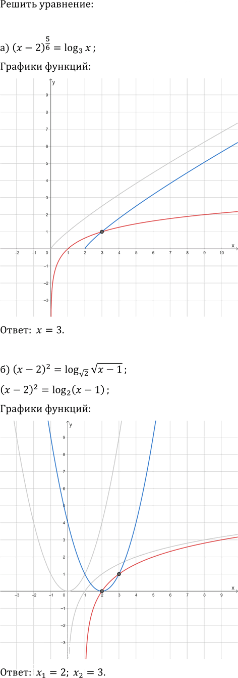 Иллюстрация к решению «Упр.35.12 ГДЗ Мордкович Семенов 11 класс (Алгебра)», 1