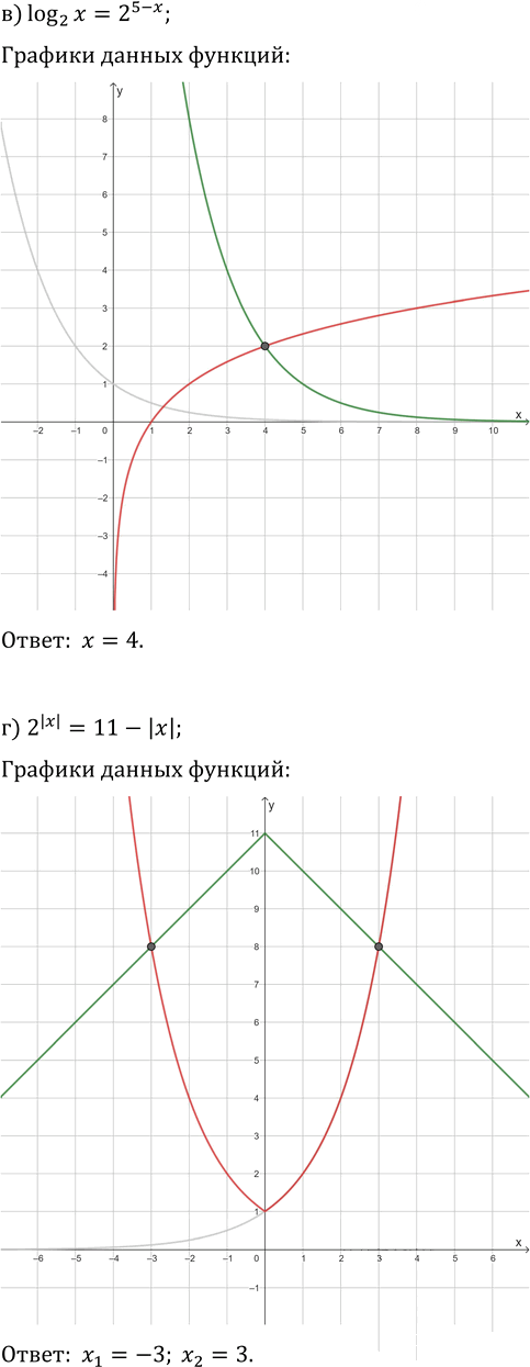 Иллюстрация к решению «Упр.125 Повторение ГДЗ Колмогоров 10-11 класс (Алгебра)», 2