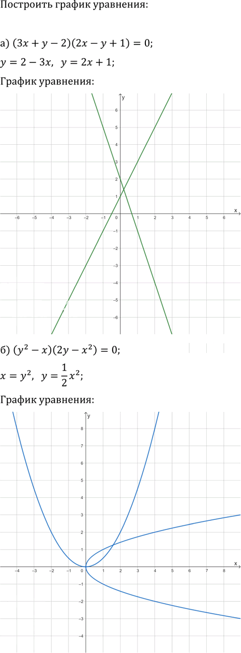 Иллюстрация к решению «Упр.10.19 Часть 1 ГДЗ Мордкович Семенов 9 класс (Алгебра)», 1