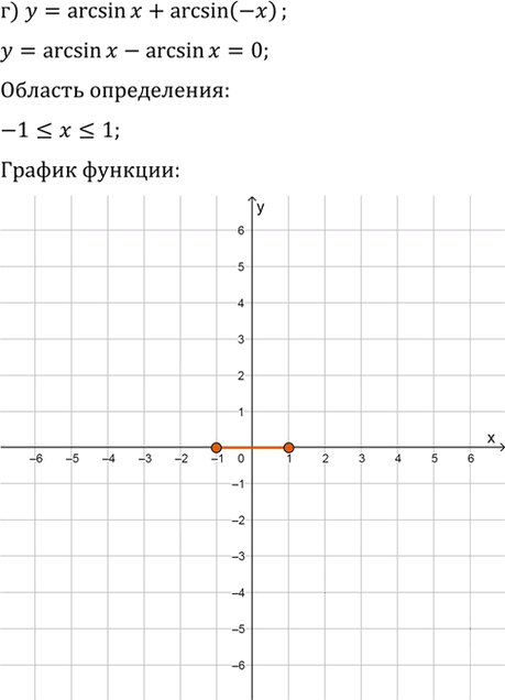 Иллюстрация к решению «Упр.17.16 ГДЗ Мордкович 10-11 класс (Алгебра)», 3