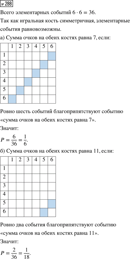 Иллюстрация к решению «Упр.288 Часть 1 ГДЗ Высоцкий Ященко 7-9 класс (Алгебра)», 1