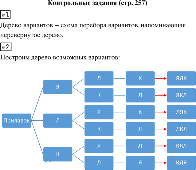 Иллюстрация к решению «Контрольные задания Параграф 54 ГДЗ Зубарева Мордкович 5 класс ФГОС (Математика)», 1