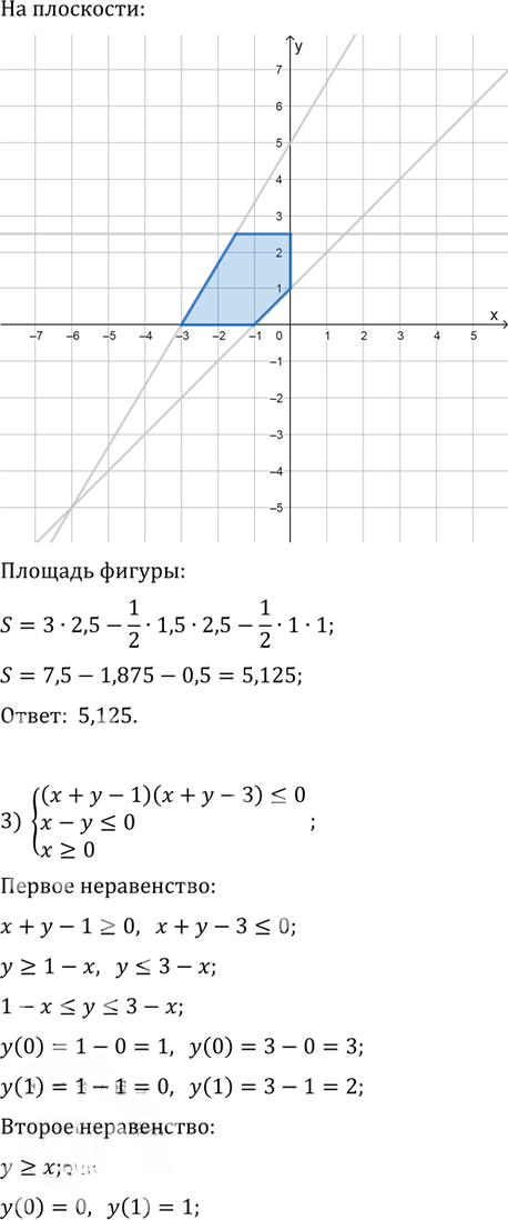 Иллюстрация к решению «Упр.964 ГДЗ Колягин Ткачёва 11 класс (Алгебра)», 3
