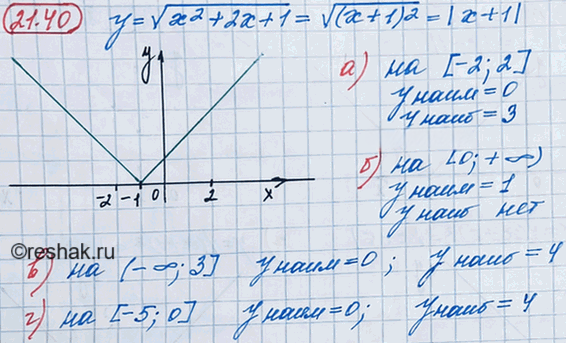 Иллюстрация к решению «Упр.21.40 ГДЗ Мордкович 8 класс (Алгебра)», 2