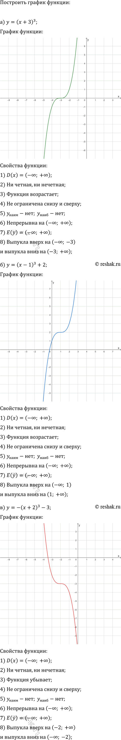 Иллюстрация к решению «Упр.22.10 Часть 1 ГДЗ Мордкович Семенов 9 класс (Алгебра)», 2