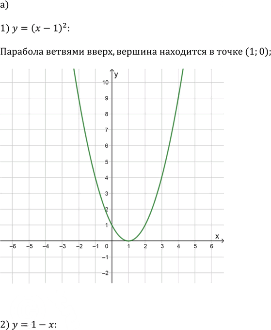 Иллюстрация к решению «Упр.2.54 ГДЗ Дорофеев Суворова 9 класс (Алгебра)», 1