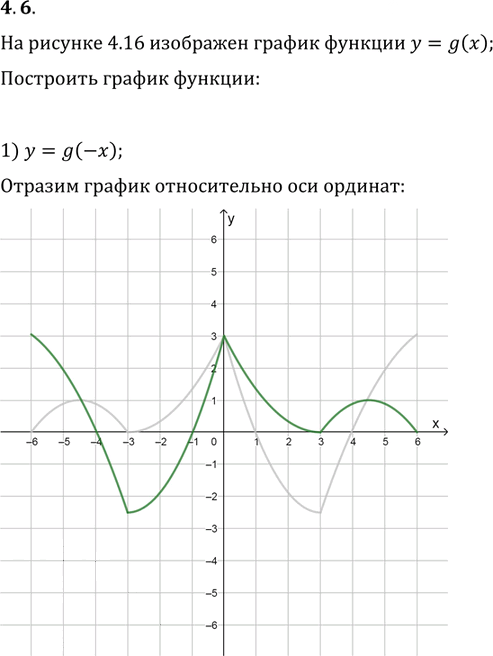 Иллюстрация к решению «Упр.4.6 ГДЗ Мерзляк Поляков 9 класс (Алгебра)», 1