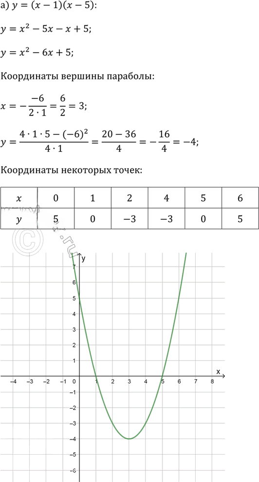 Иллюстрация к решению «Упр.2.81 ГДЗ Дорофеев Суворова 9 класс (Алгебра)», 1