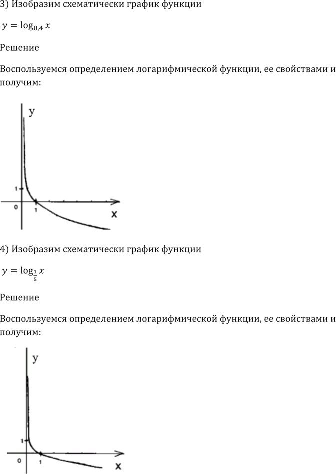 Иллюстрация к решению «Упр.324 ГДЗ Алимов 10-11 класс (Алгебра)», 6