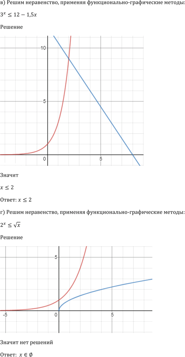 Иллюстрация к решению «Упр.57.23 ГДЗ Мордкович 10-11 класс (Алгебра)», 5