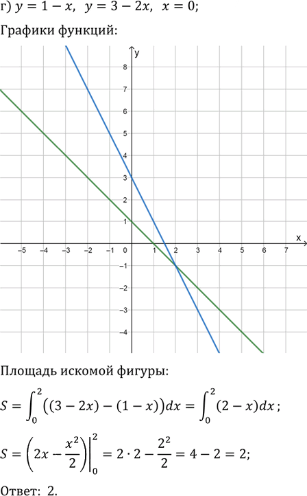 Иллюстрация к решению «Упр.21.48 ГДЗ Мордковича 11 класс профильный уровень (Алгебра)», 4