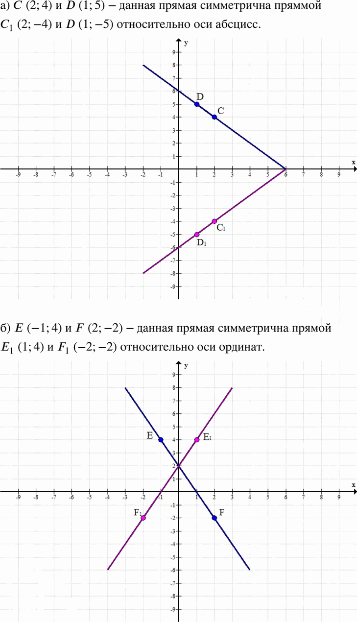 Иллюстрация к решению «Упр.4 Итоговое повторение ГДЗ Мордкович 7 класс (Алгебра)», 1