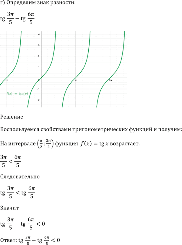 Иллюстрация к решению «Упр.14.12 ГДЗ Мордкович 10-11 класс (Алгебра)», 4