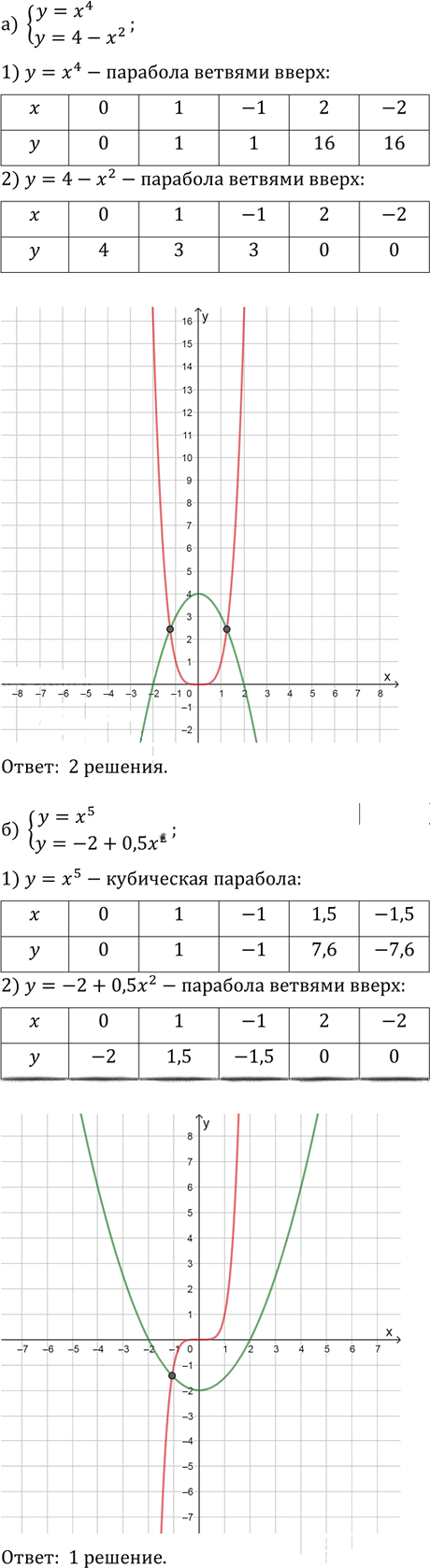 Иллюстрация к решению «Упр.12.20 ГДЗ Мордкович Александрова 9 класс (Алгебра)», 1