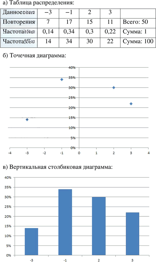 Иллюстрация к решению «Упр.41.12 Часть 2 ГДЗ Мордкович Семенов 7 класс (Алгебра)», 2