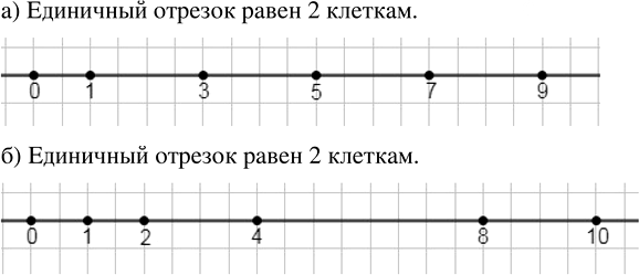 Иллюстрация к решению «Упр.2.43 ГДЗ Дорофеев Шарыгин 5 класс (Математика)», 1