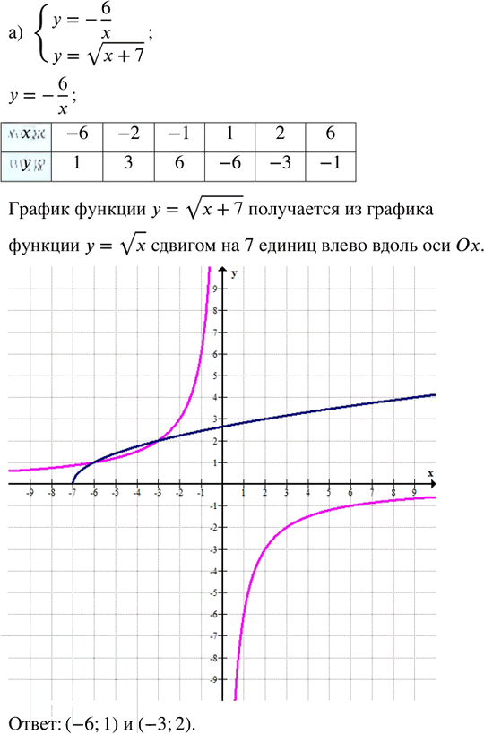 Иллюстрация к решению «Упр.31.8 ГДЗ Мордкович Семенов 8 класс (Алгебра)», 2