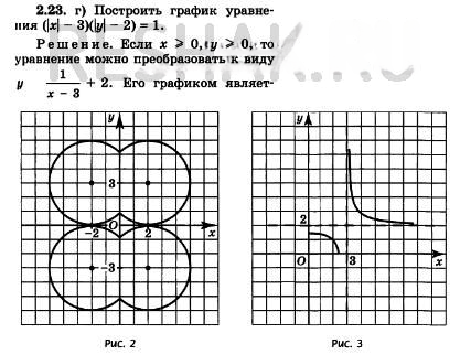 Иллюстрация к решению «Упр.2.23 Старый учебник ГДЗ Мордковича 11 класс профильный уровень (Алгебра)», 3