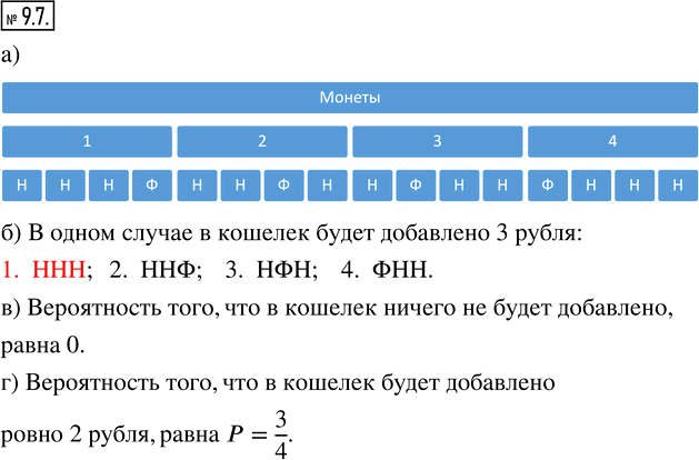 Иллюстрация к решению «Упр.9.7 ГДЗ Мордкович 8 класс (Алгебра)», 1