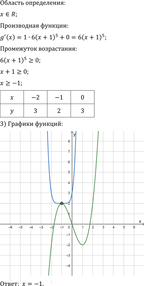 Иллюстрация к решению «Упр.31.19 ГДЗ Мордкович 10-11 класс (Алгебра)», 3